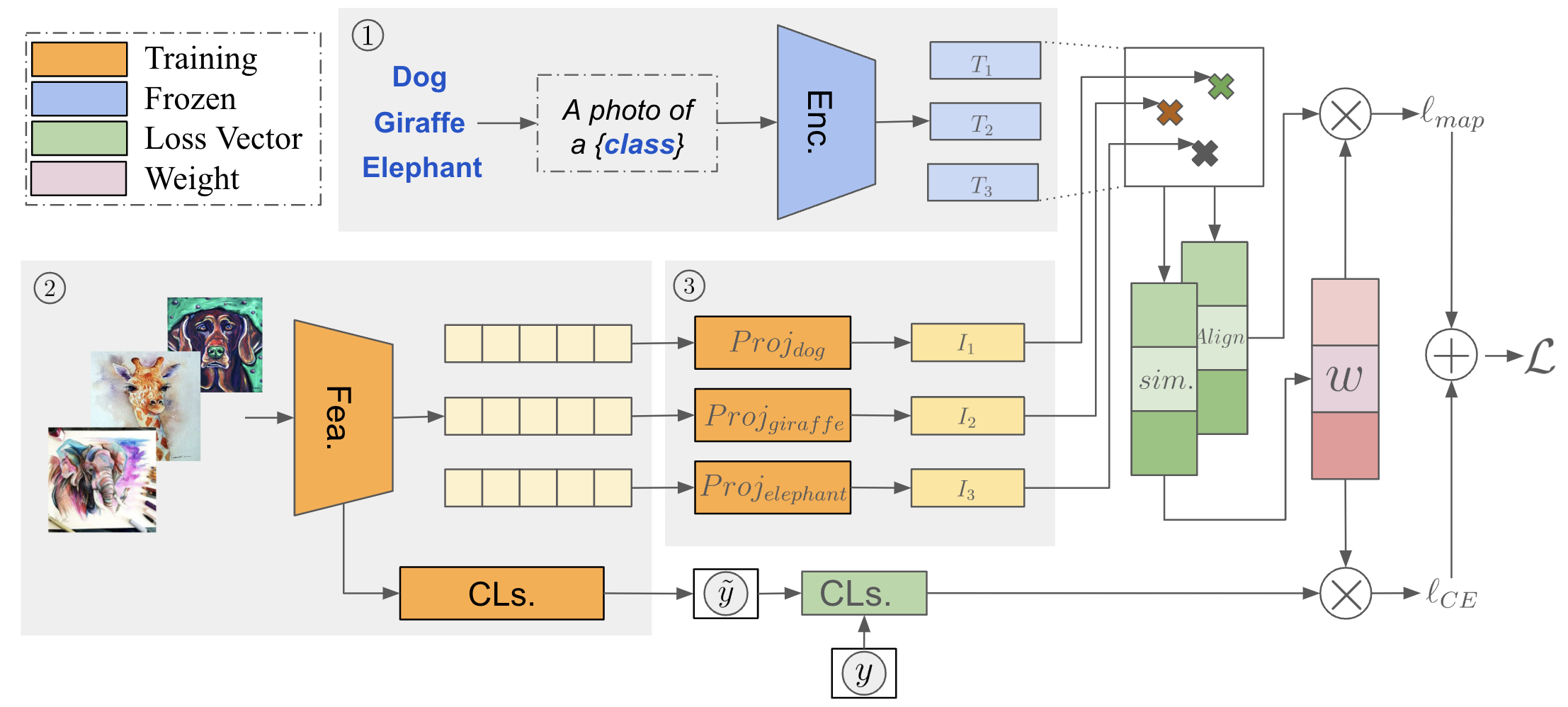 A3W Architecture