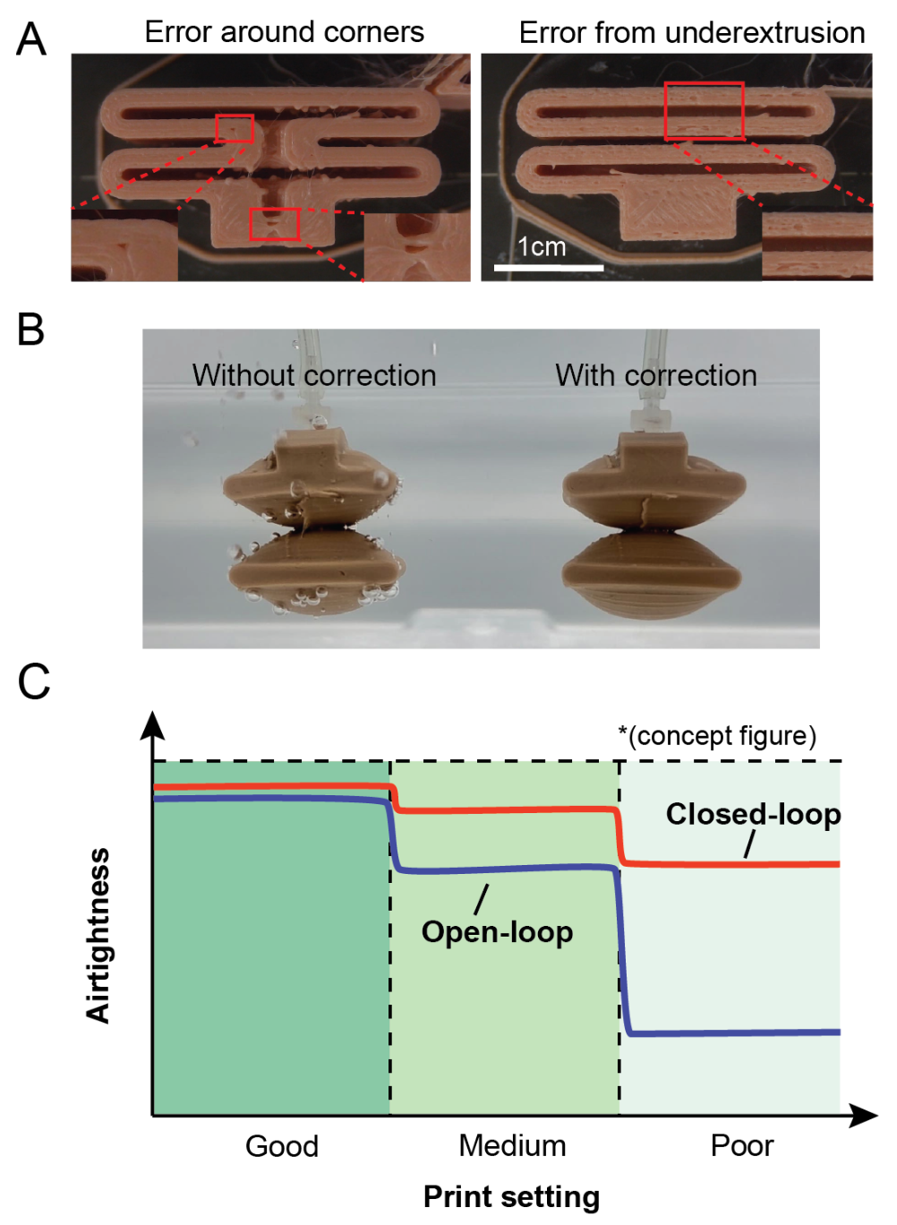 Closed-loop FDM printing system