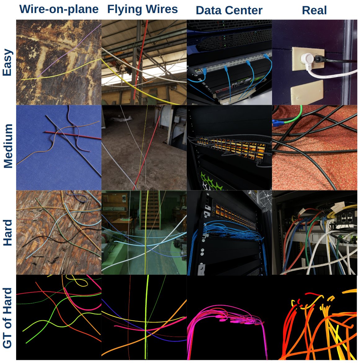 WireSeg-32k Dataset