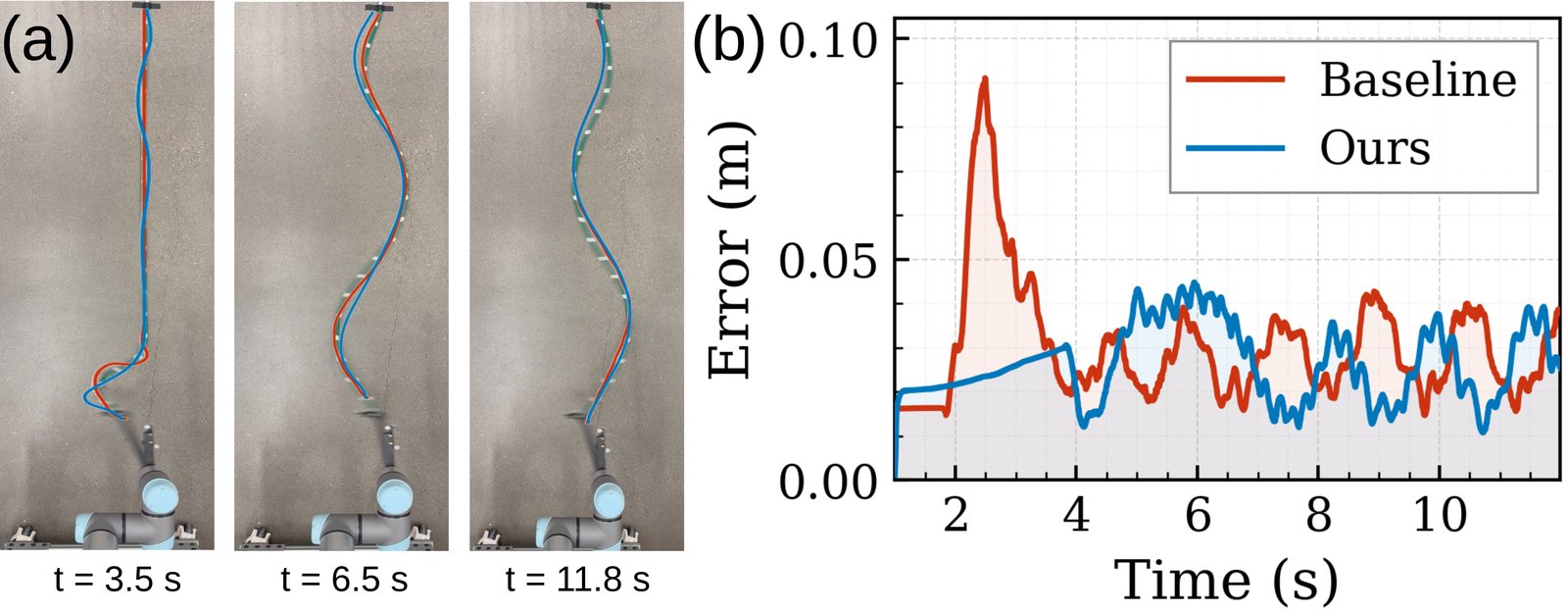 Robot-driven rope experiment