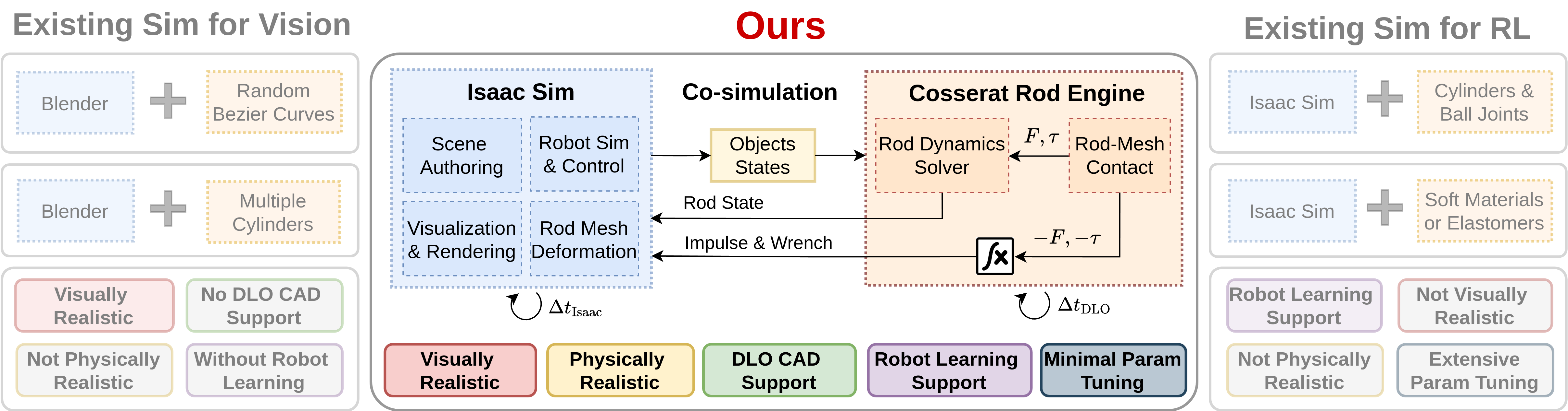 Co-Simulation Framework